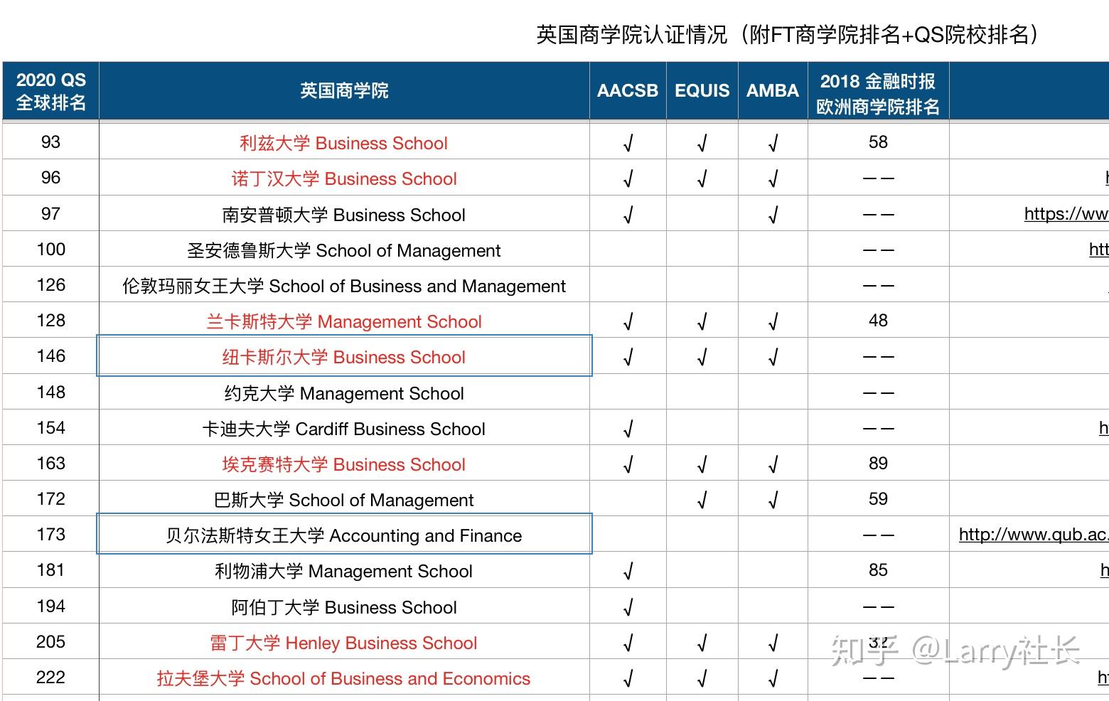 讀商學貝爾法斯特女王大學和紐卡斯爾大學哪個好