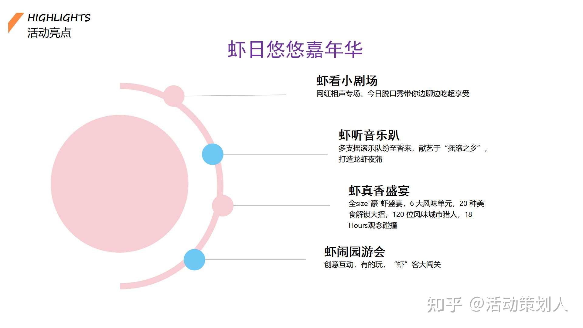 活动-2021地产项目夏日龙虾节主题活动策划方案