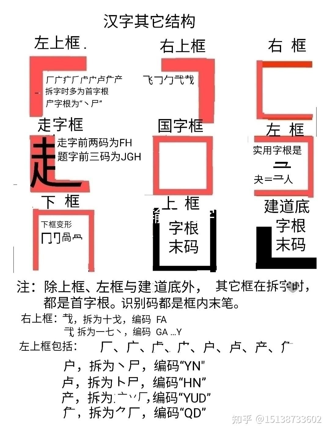 学习新世纪五笔输入法 - 知乎