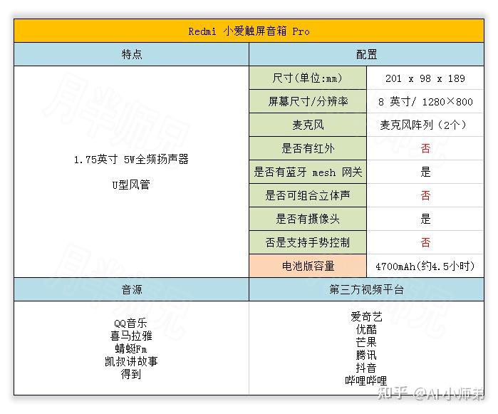 科技感小礼物之小爱同学智能音箱全系列音质功能性价比红外智能家居