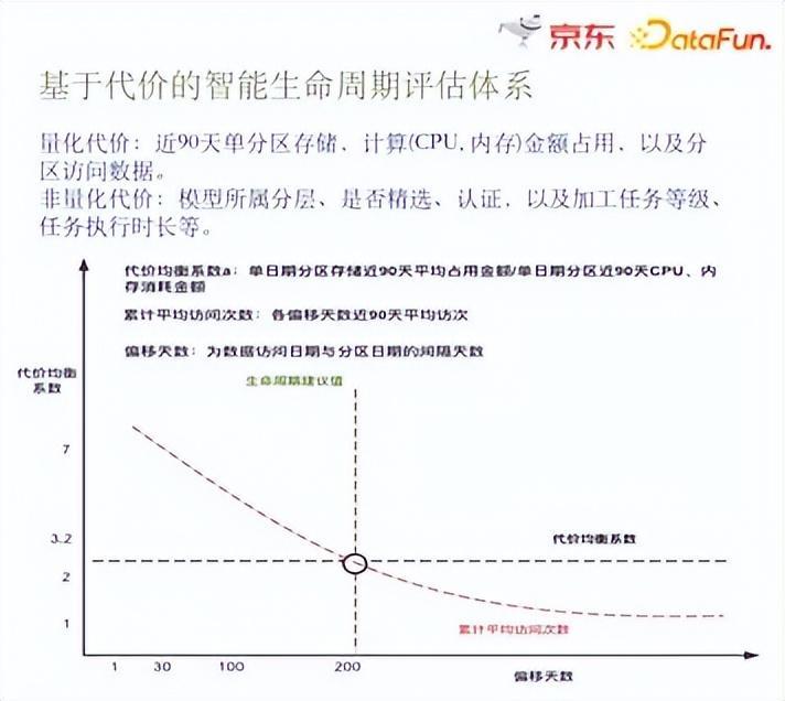 京东基于主动元数据构建智能数据治理体系 - 知乎