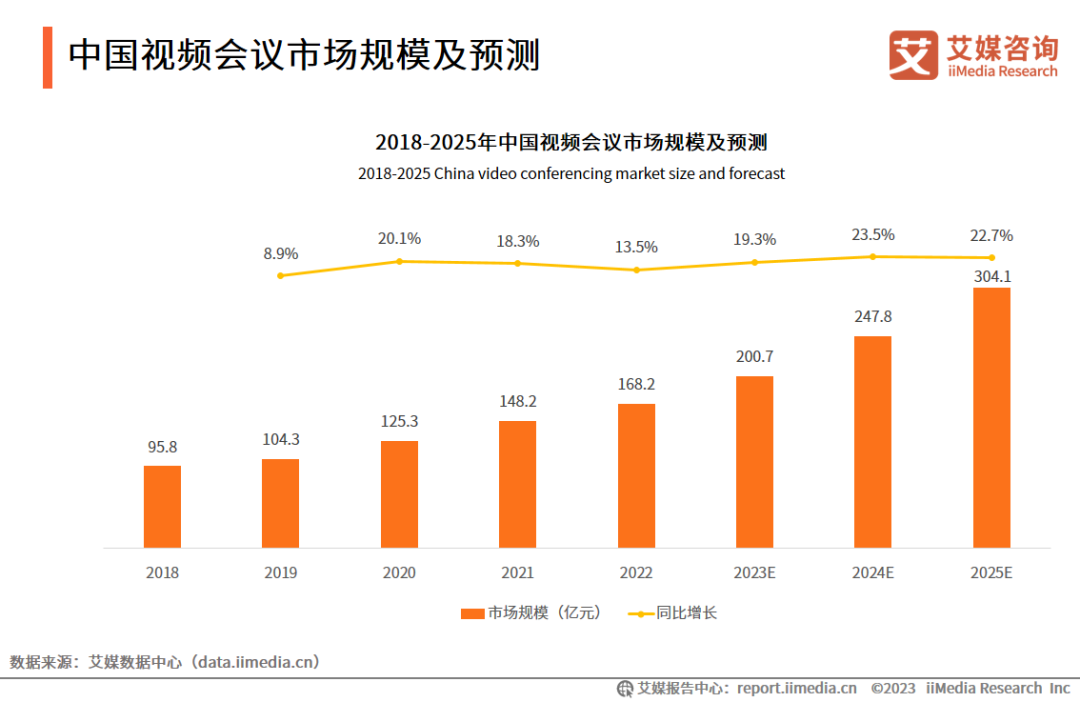 艾媒咨询 | 2023年中国协同办公行业及标杆案例研究报告插图28 艾媒咨询 | 2023年中国协同办公行业及标杆案例研究报告插图28