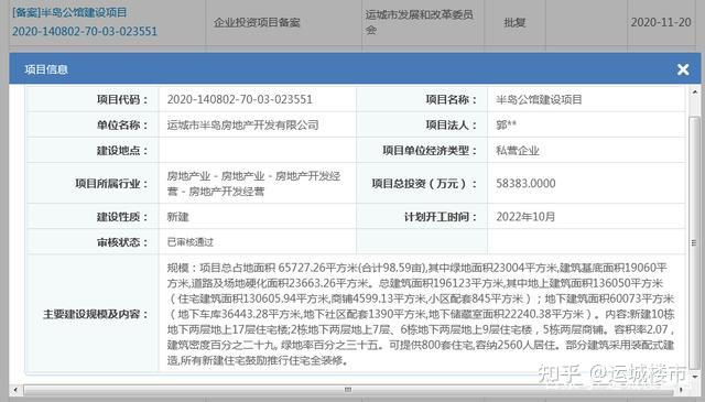 运城东区多个项目开工在明年后年!为什么? - 知乎