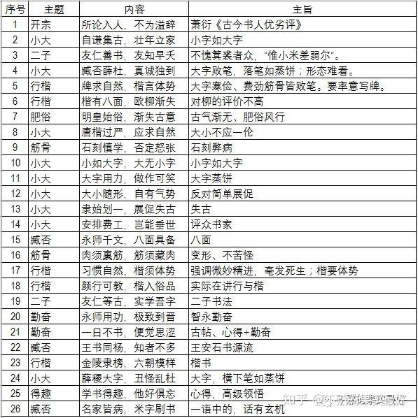 名言读后 中 知乎