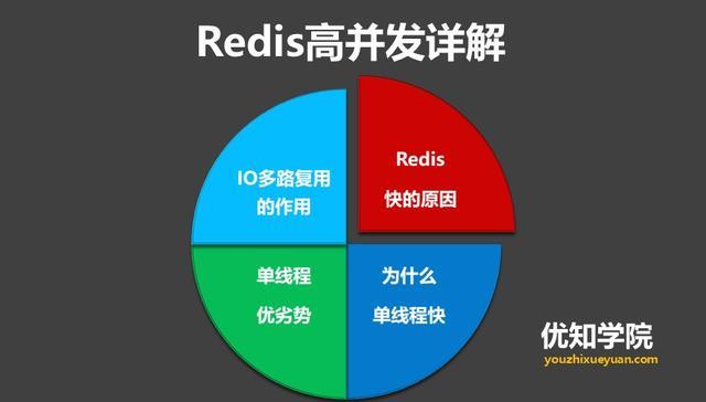 粪发涂墙-Redis 粪发涂墙-Redis