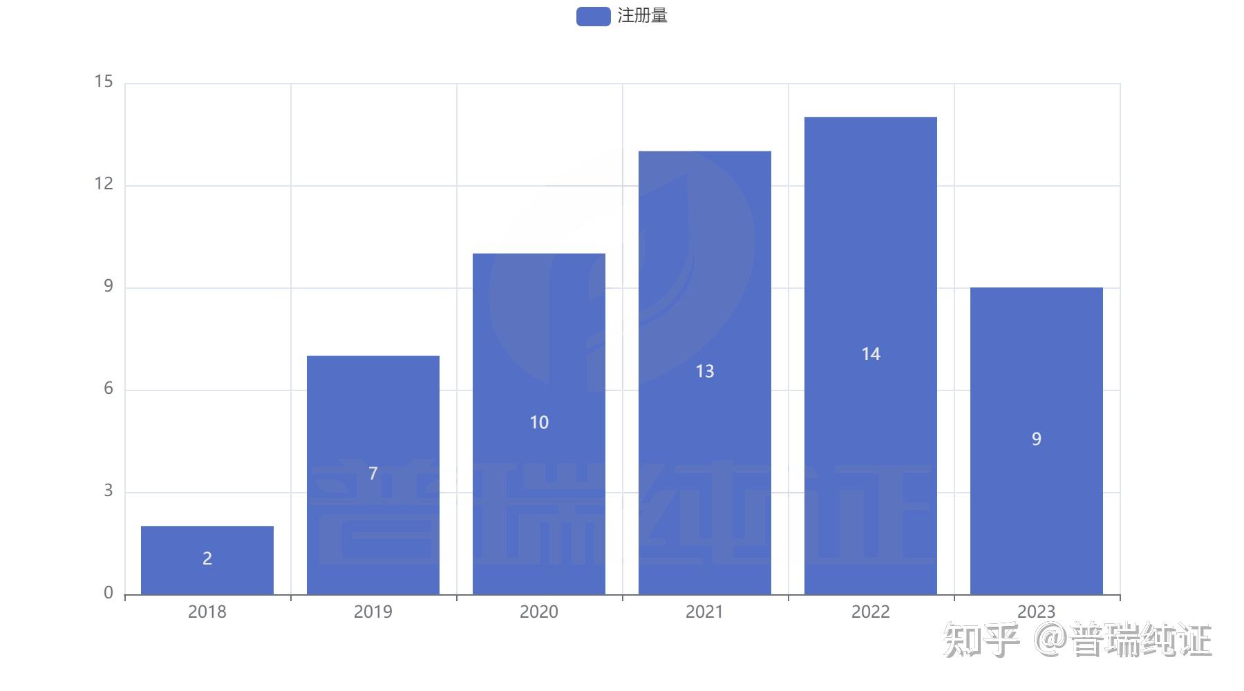 Terumo Medical Products (Hangzhou) Co., Ltd.的Surflo Winged Infusion Set