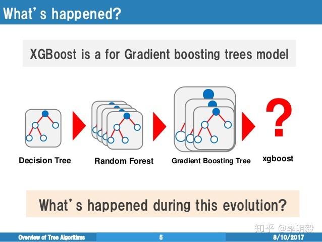 xgboost install linux