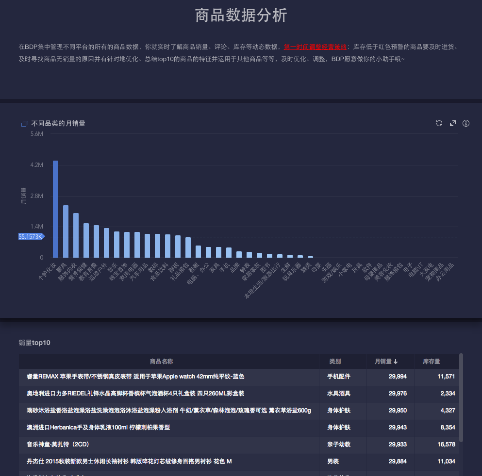 作为电商卖家，如何对一组关键词的搜索数据结果进行分析？