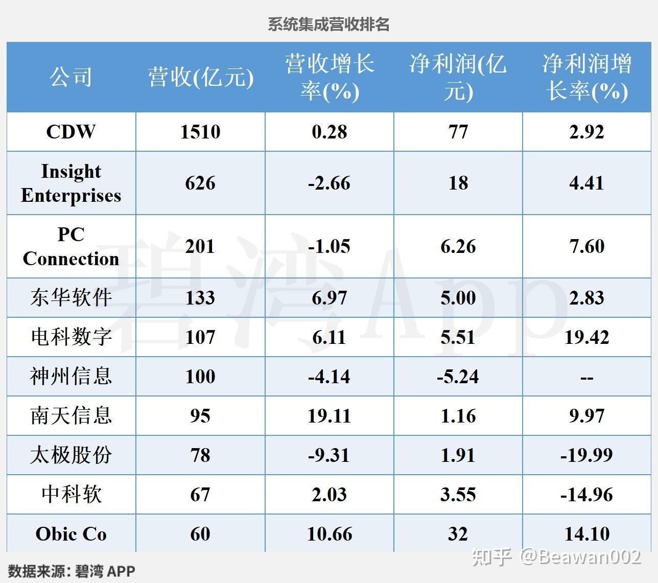神州信息(000555)2025年一季报深度解读:资产减值损失同比大幅增长导致净利润同比亏损增大 - 知乎