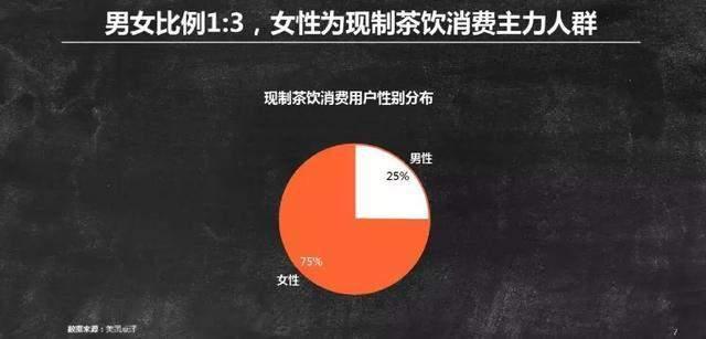 01 初步了解用户画像 锁定目标消费群体