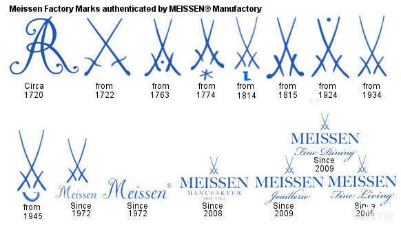 如何鉴定欧洲第一名瓷"meissen"梅森真假?看底款啊!
