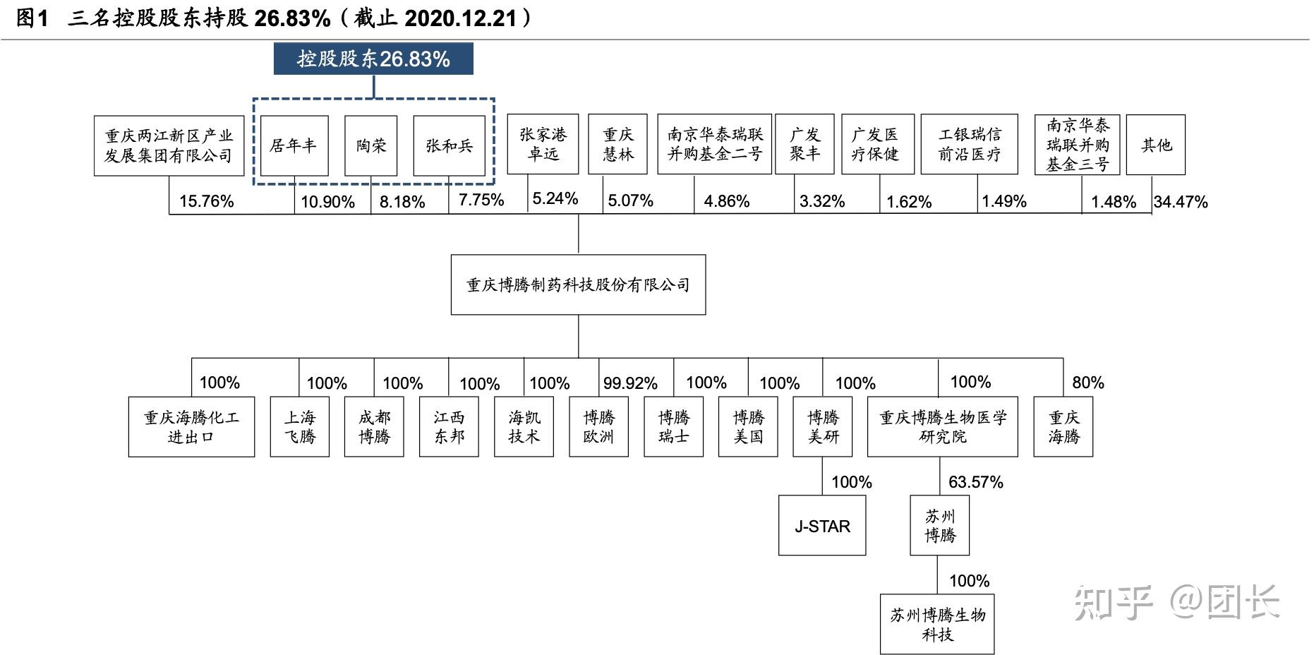 博騰股份戰略轉型下快速成長的cdmo