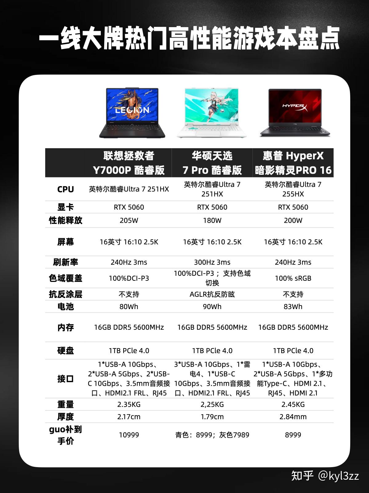 618末班车,学生党热门游戏本怎么选?推荐3款高人气产品