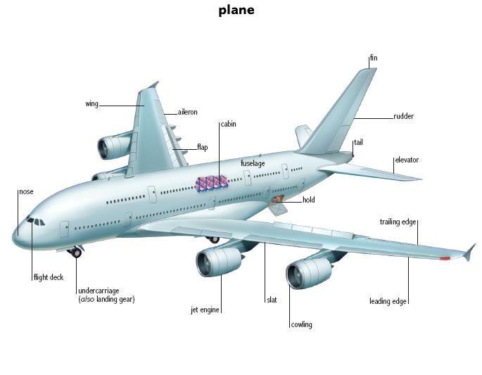 飞机结构英文名称图解图片