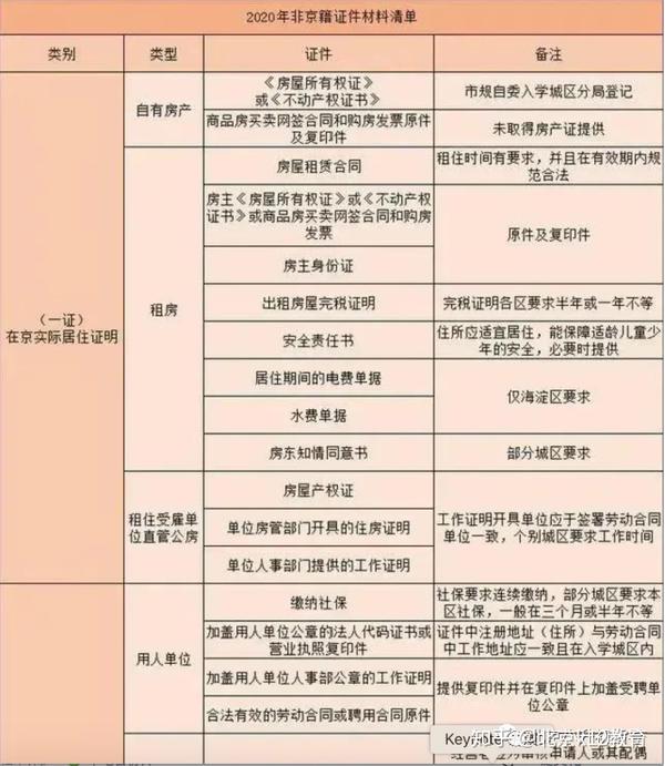 2024年幼升小信息采集一方无业如何填写_2024年幼升小信息采集一方无业如何填写_2024年幼升小信息采集一方无业如何填写