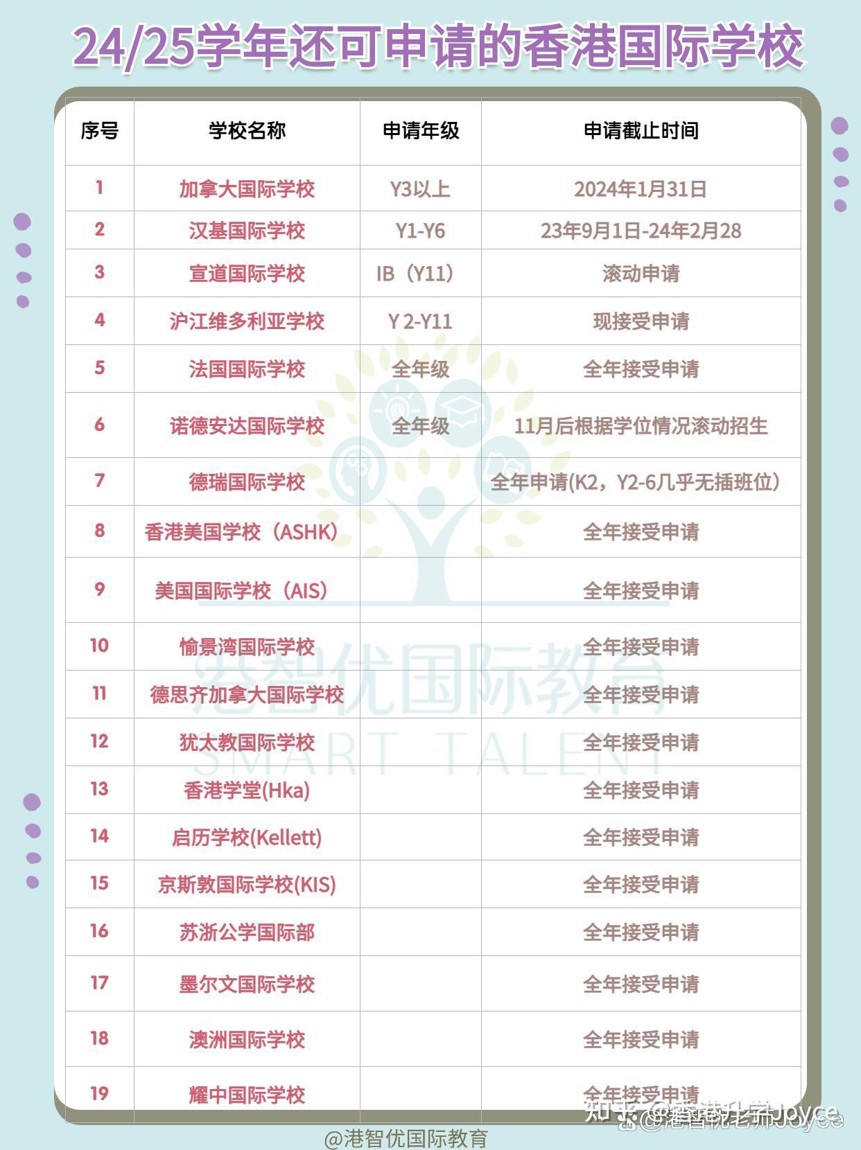 2023年全球ib成績百強學校出爐香港19所名校上榜三所神校進十強