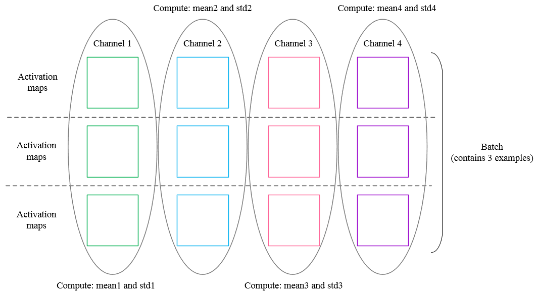 『cs231n』作业2选讲_通过代码理解Dropout
『cs231n』作业2选讲_通过代码理解Dropout 『cs231n』作业2选讲_通过代码理解Dropout
『cs231n』作业2选讲_通过代码理解Dropout