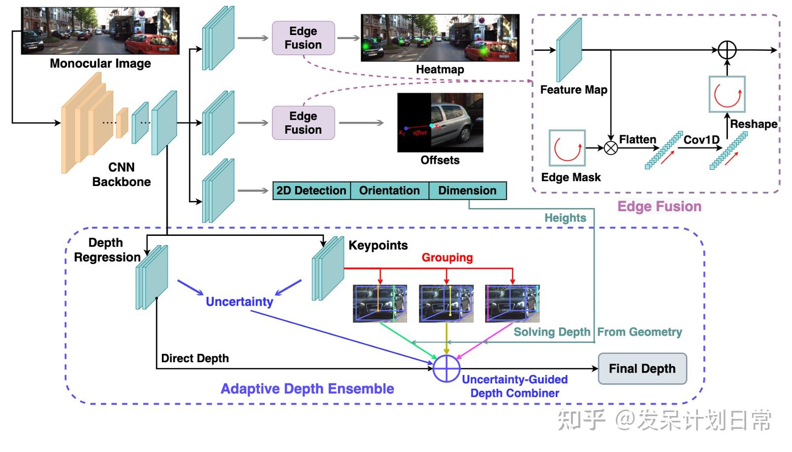 [CVPR2021] Objects are Different: Flexible Monocular 3D Object ...