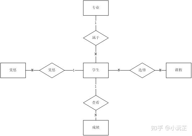 基于java的学籍管理系统(附 源码 论文 课件)