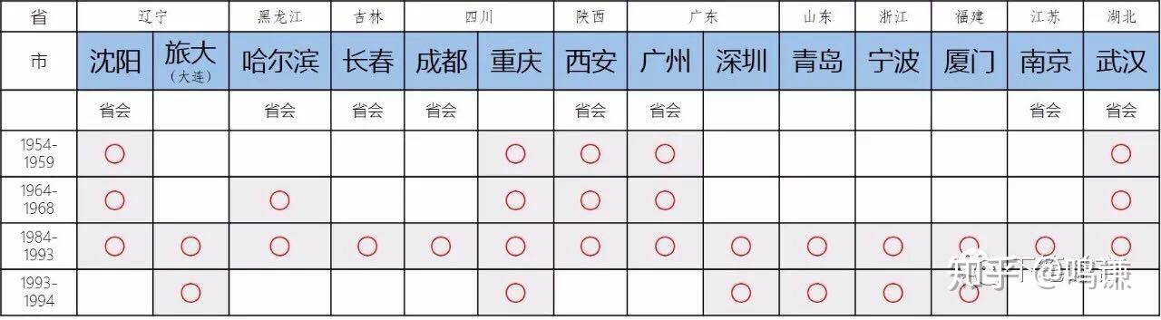 解读 | 较大的市/计划单列市/副省级市