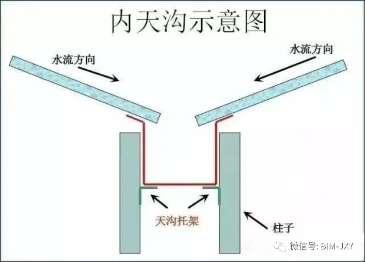 连栋大棚天沟安装步骤图片