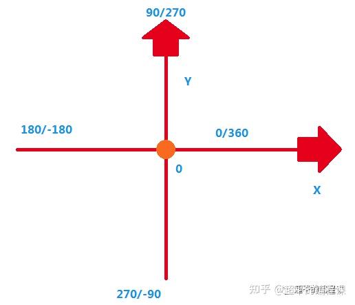 绘制彩色正多边形第11届蓝桥杯选拔赛python真题精选