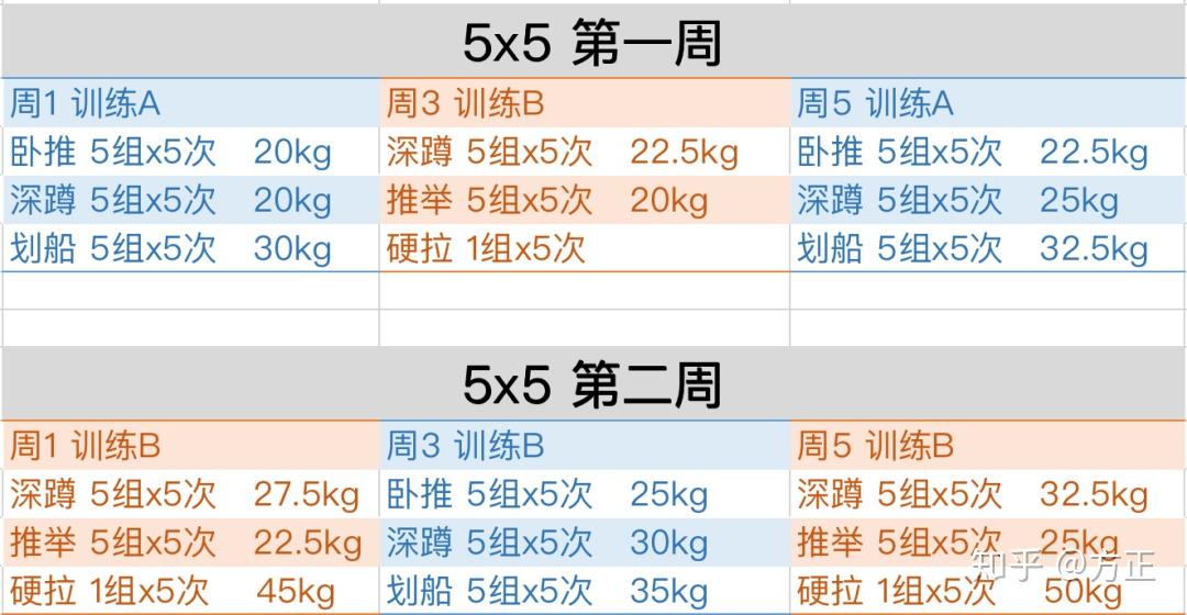 训记版stronglift5x5