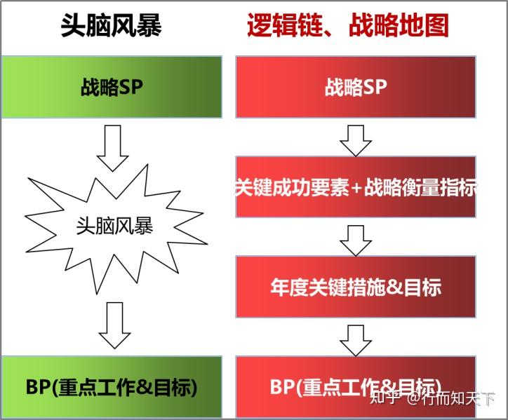 战略管理方法论:华为升级版blm(业务领导力模型)