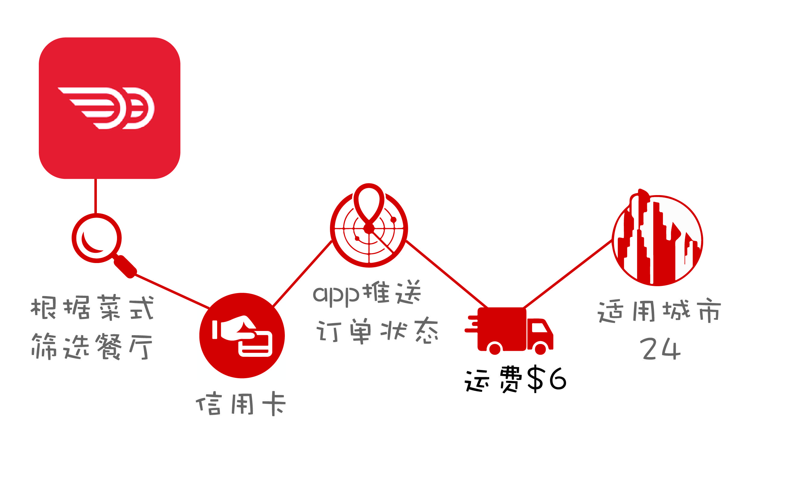 怎么去美国跑uber v2-b405e477621708db2c6aff120af16095_r.jpg