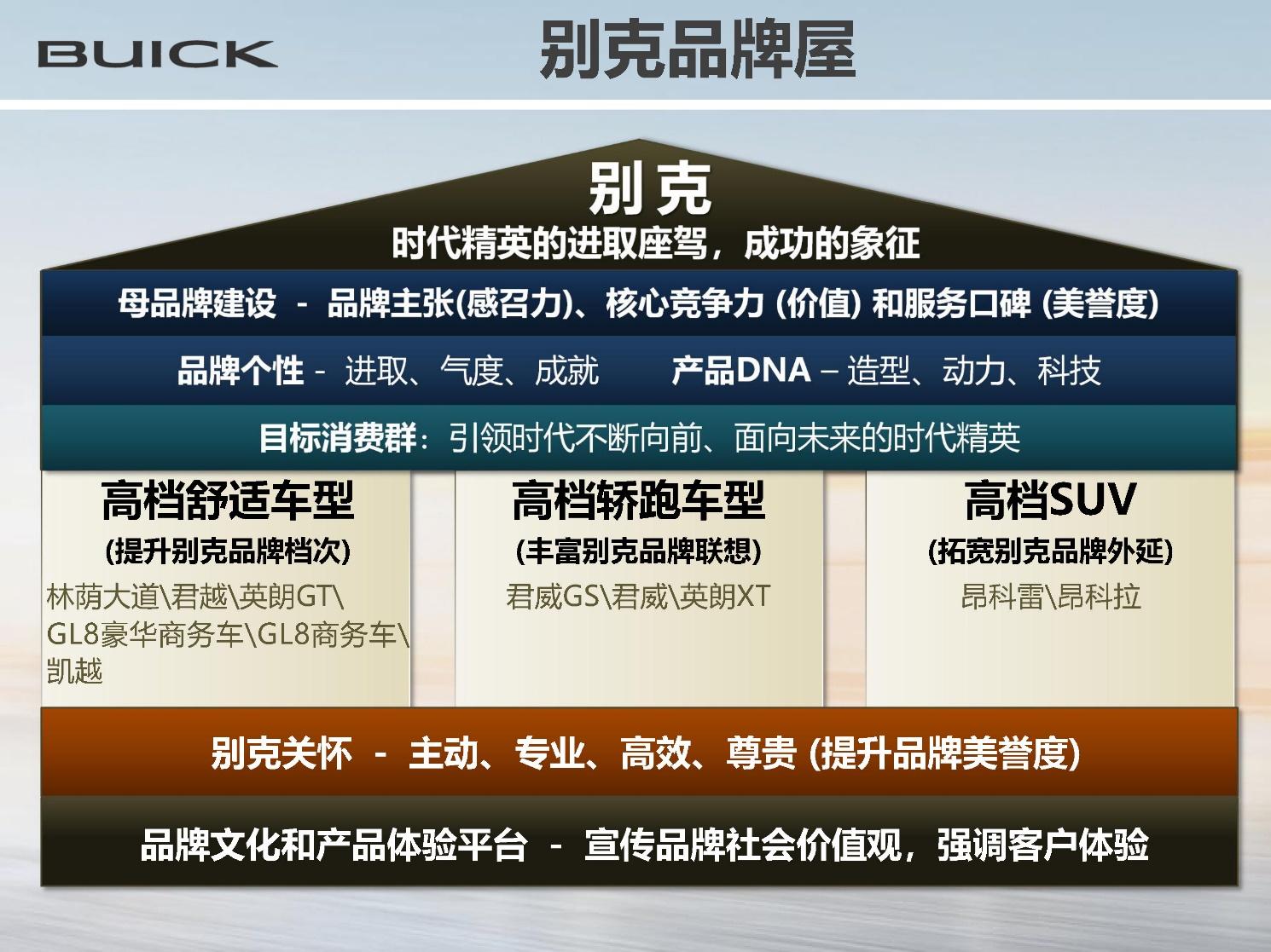 别克品牌定位图片