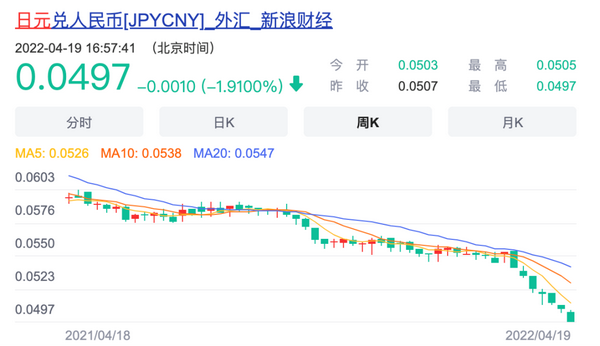 汇率美元走势_汇率美元走势分析_美元汇率走势图 爱