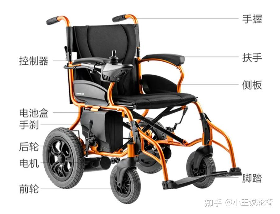 2023年最新电动轮椅选购攻略性价比品牌推荐配置介绍型号怎么选