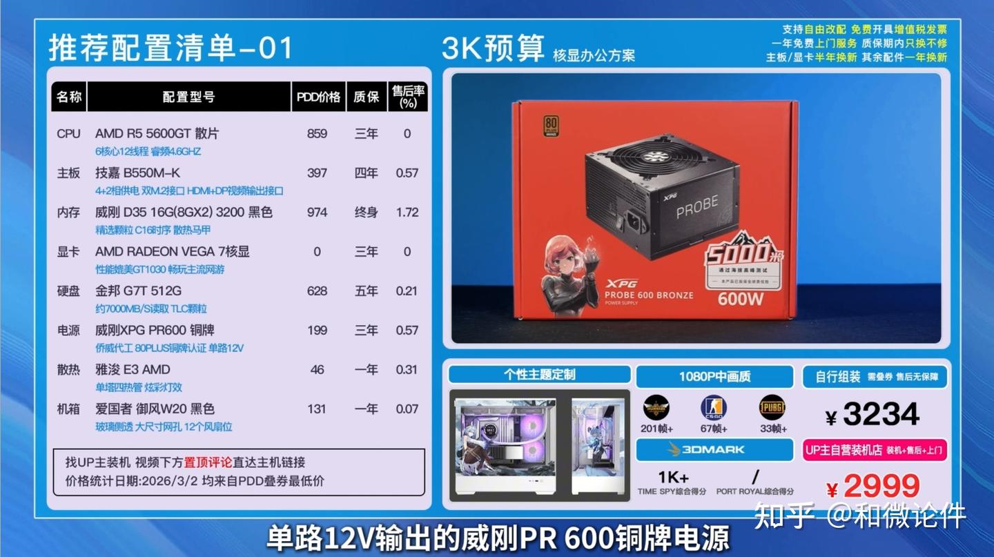 【2026年3月电脑装机配置推荐】公开硬件售后率！拒绝杂牌硬件！3-33K预算总共24套主机！含9850X3D配置！小白必看！DIY电脑整机！建议收藏！