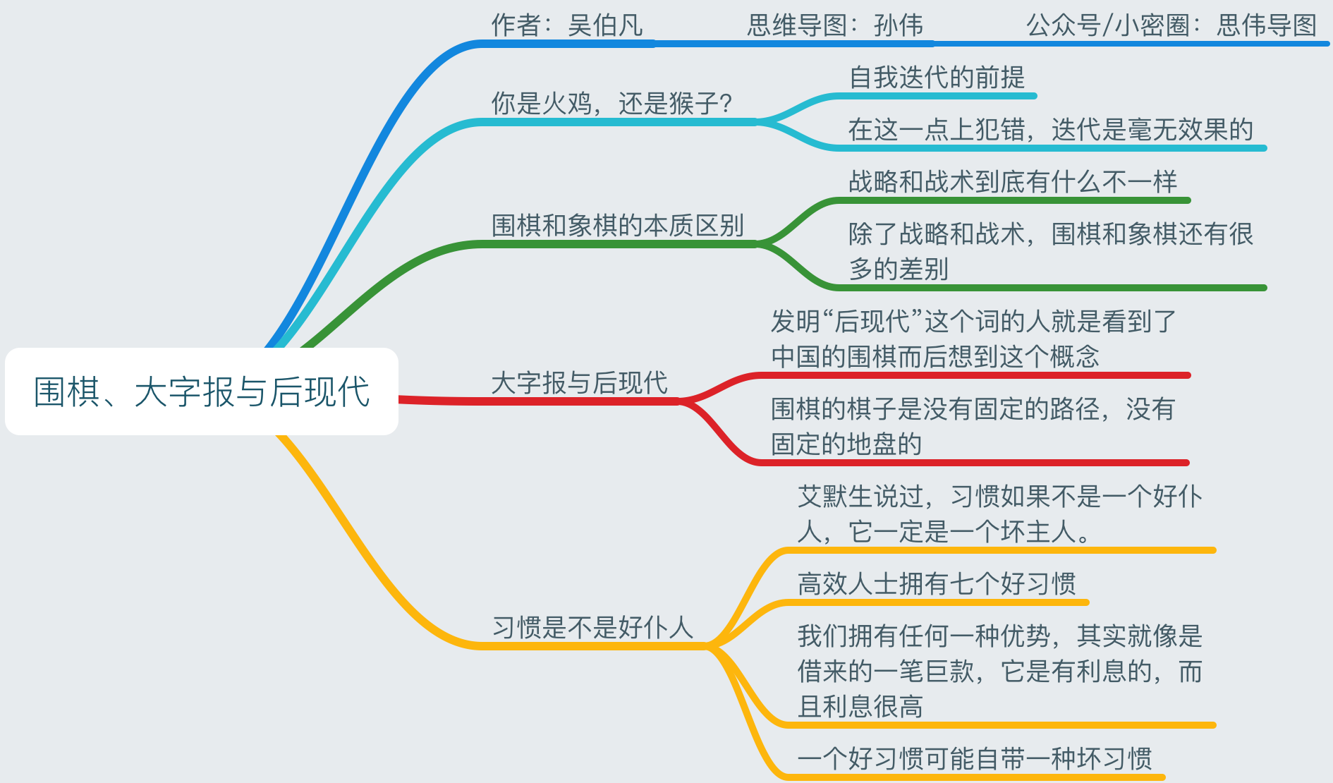 围棋大字报与后现代