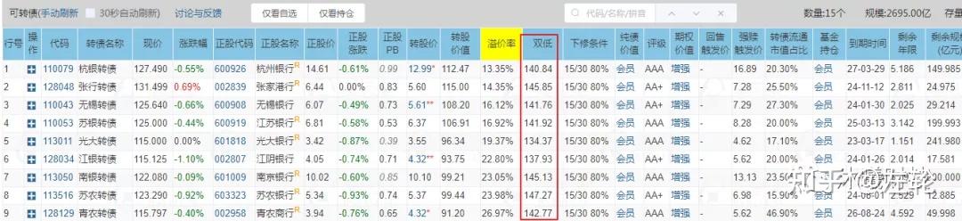 系列聊聊可转债之五:可转债交易策略合集实战篇下——轮动策略 - 知乎