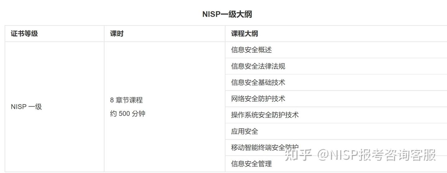 Niisp NISP真的值得考吗? - 知乎