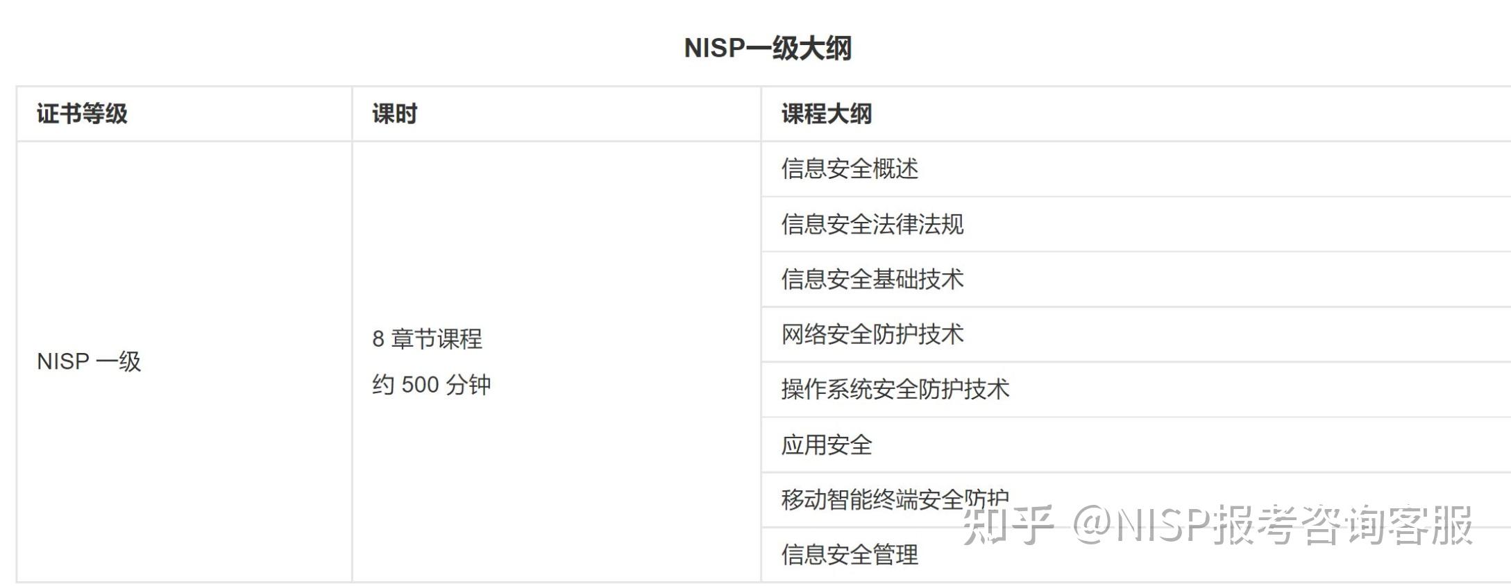 NISP真的值得考吗？ - 知乎
