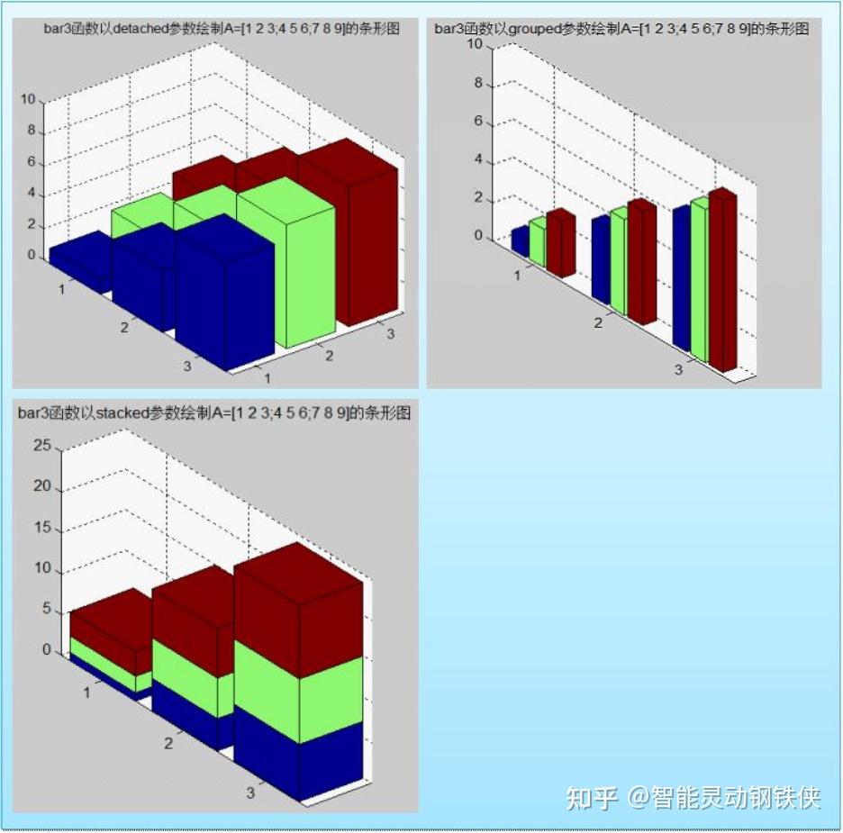 MATLAB介绍 - 知乎
