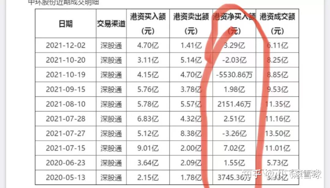 123中环股份vs中天科技