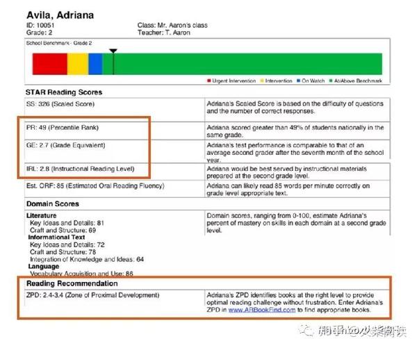 如何理解分级阅读体系lexile蓝思和acceleratedreaderar