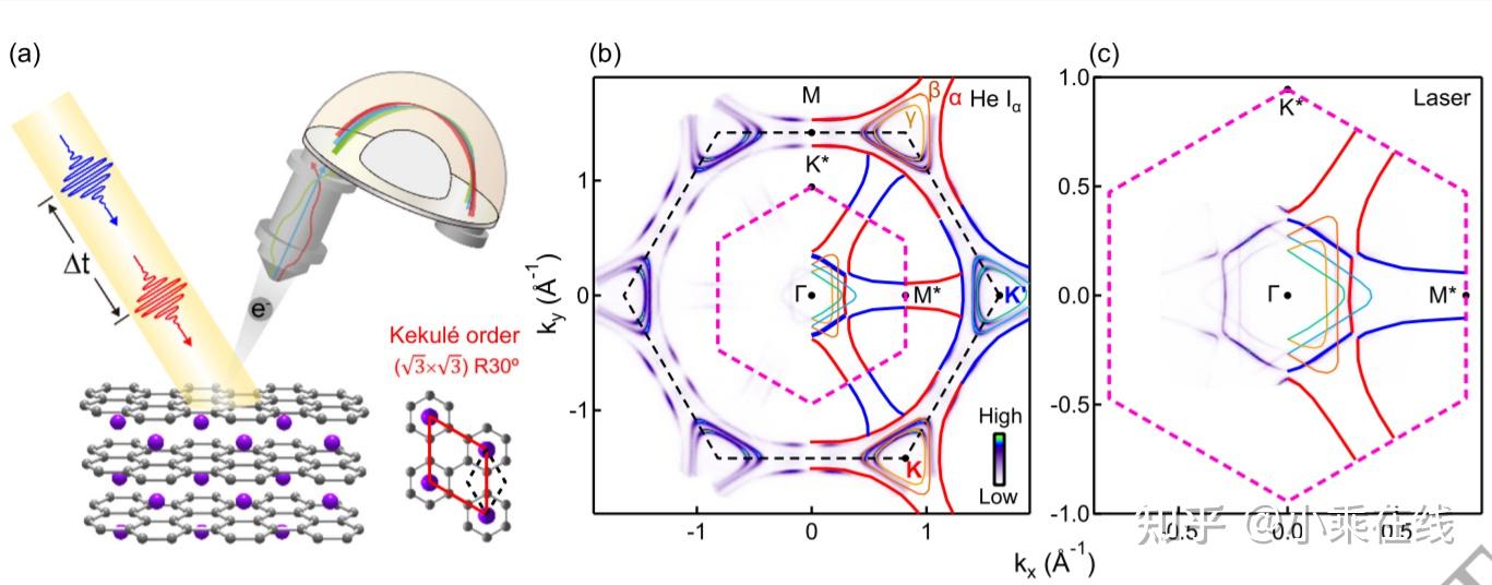 Selfenergy dynamics and modespecific phonon threshold effect in a Kekuléordered graphene 知乎