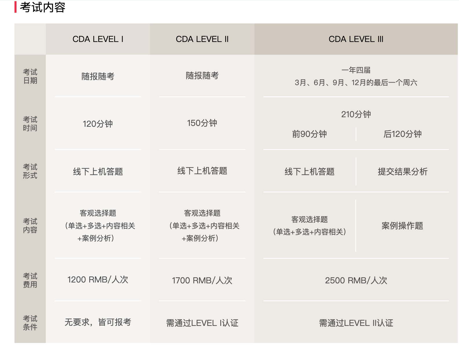 2025年CDA数据分析师考试Q&A,你想问的这里都有答案 - 知乎