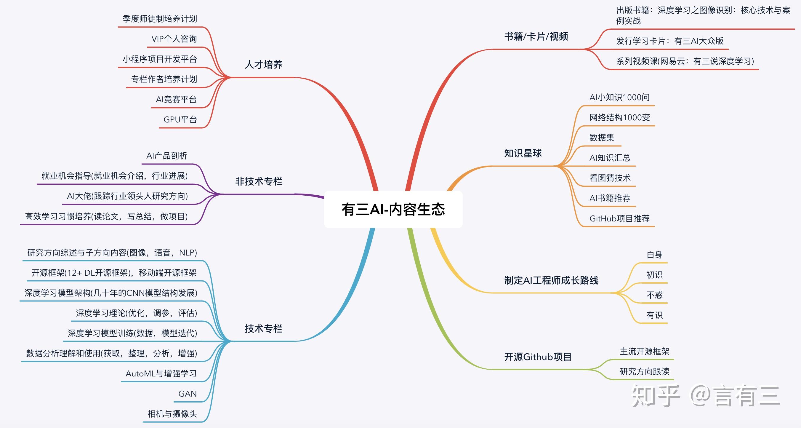 图像处理+深度学习方向，需要学习什么知识？ - 知乎