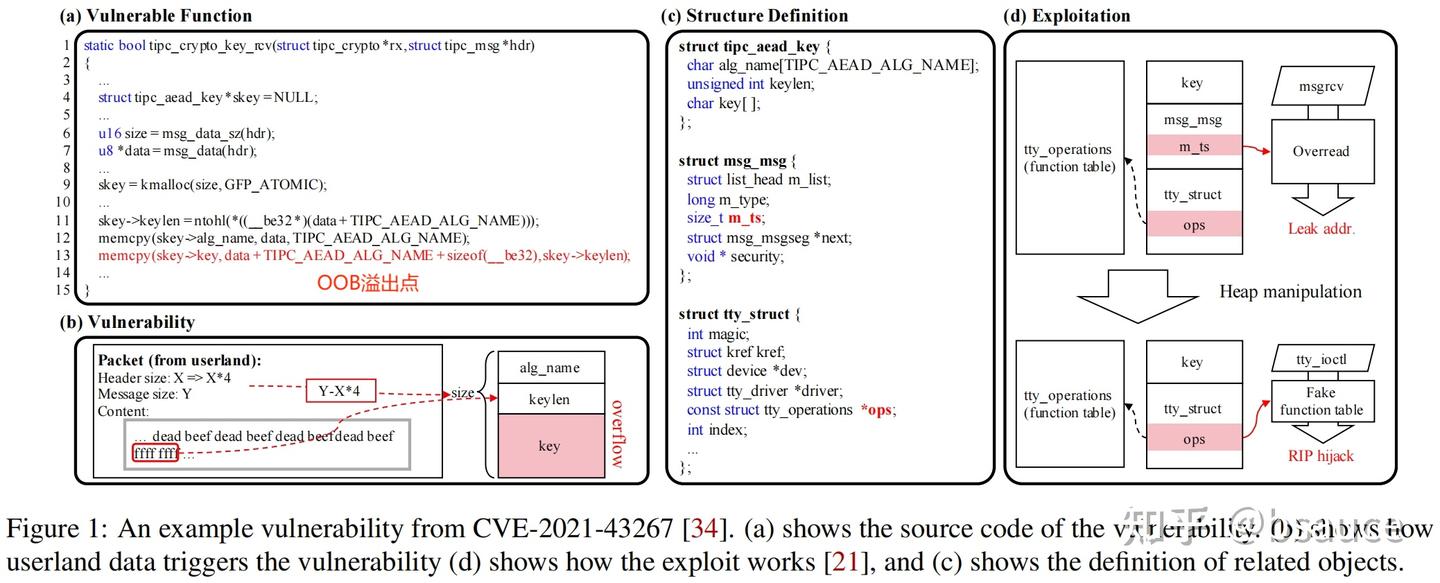 【bsauce读论文】2023-USENIX-AlphaEXP：识别Linux内核中的可利用对象 - 知乎