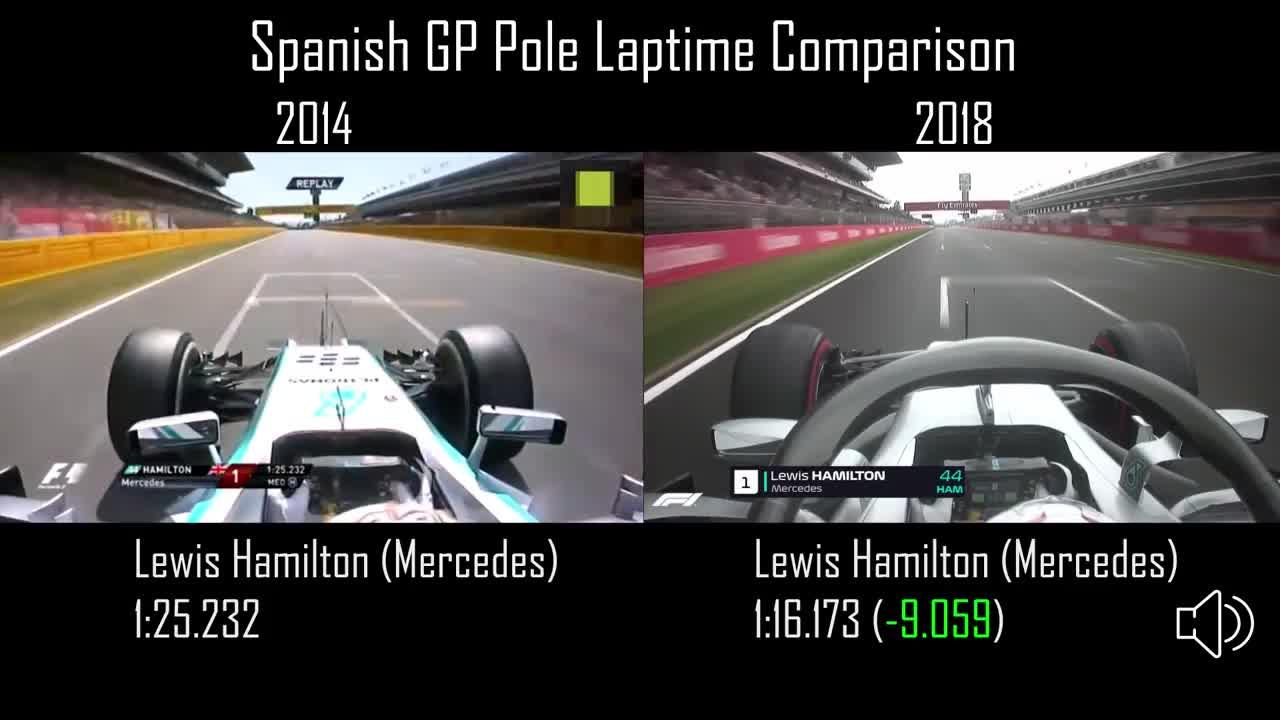 F1：事关科技、工程、数据与策略的赛事 - 知乎