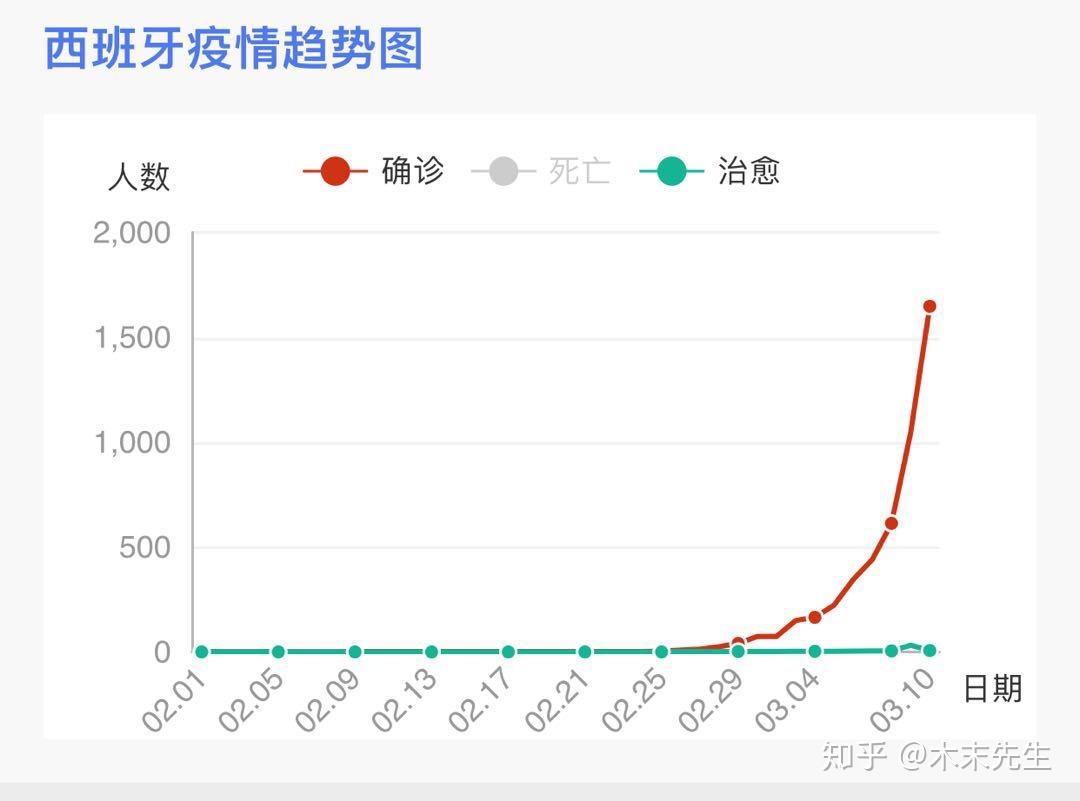 西班牙疫情西班牙人口_西班牙疫情趋势图