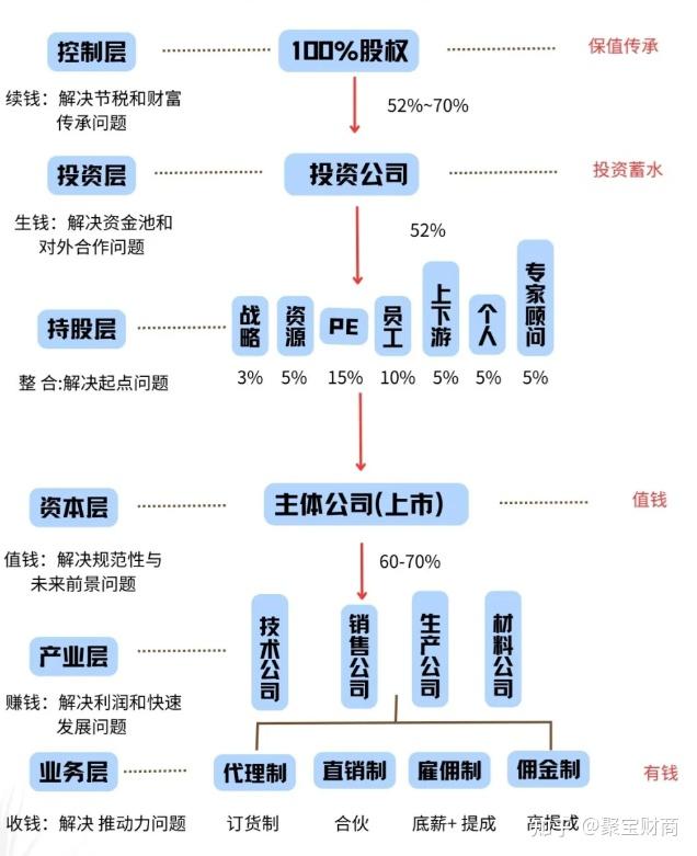 公司股权架构图解=公司股权架构图解手册pdf