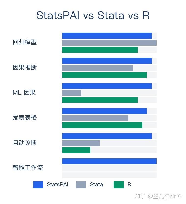 StatsPAI v0.6 发布：从 4 个函数到 390+，Python 计量经济学的完整工具包 - 知乎