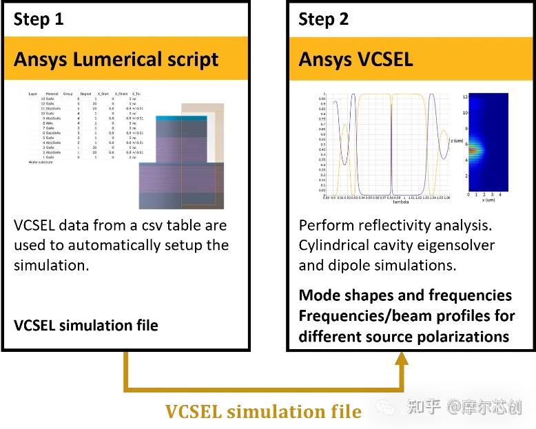 【lumerical】垂直腔面發(fā)射激光器(VCSEL)結(jié)構(gòu)導(dǎo)入、反射率和冷腔模擬 【lumerical】垂直腔面發(fā)射激光器(VCSEL)結(jié)構(gòu)導(dǎo)入、反射率和冷腔模擬