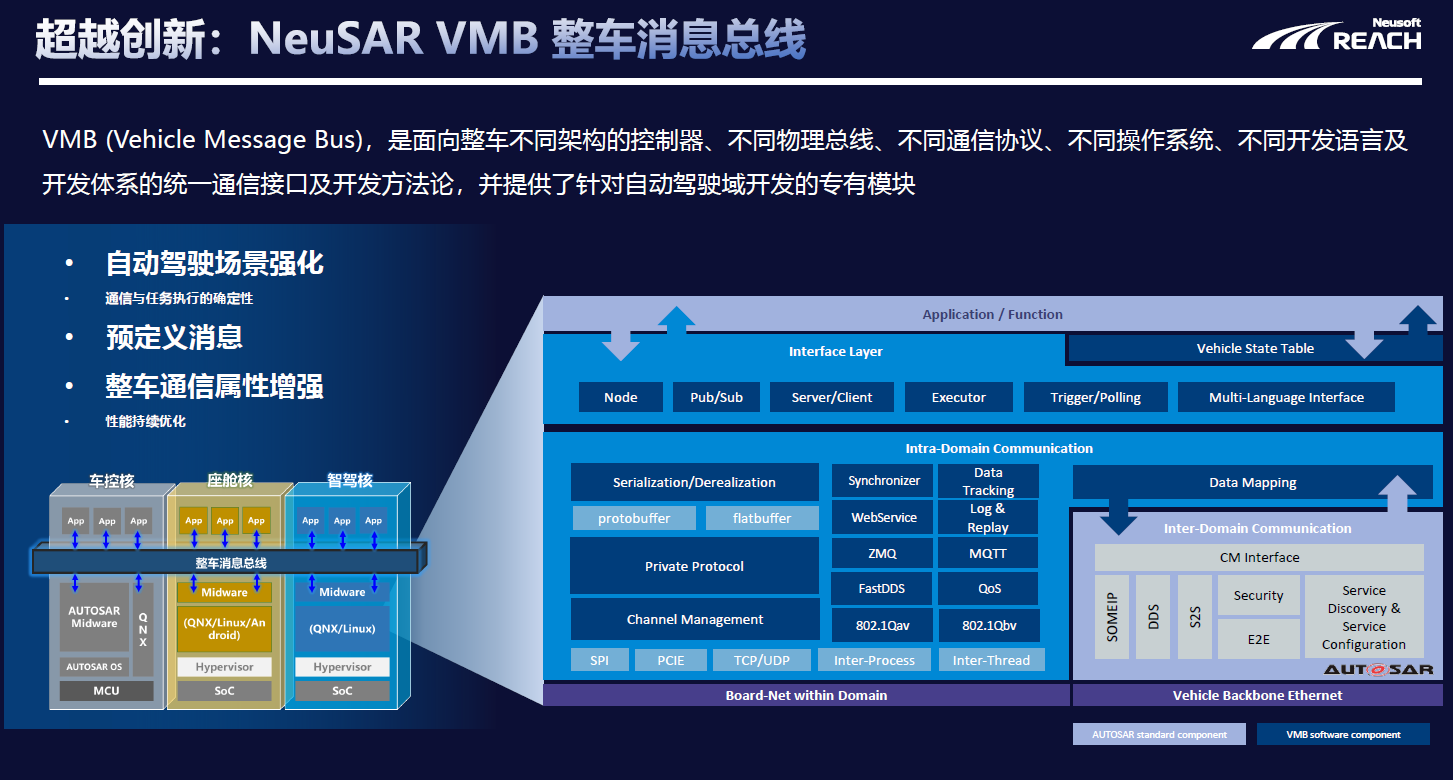 东软睿驰荣膺高工智能汽车2023年度金球奖三大奖项